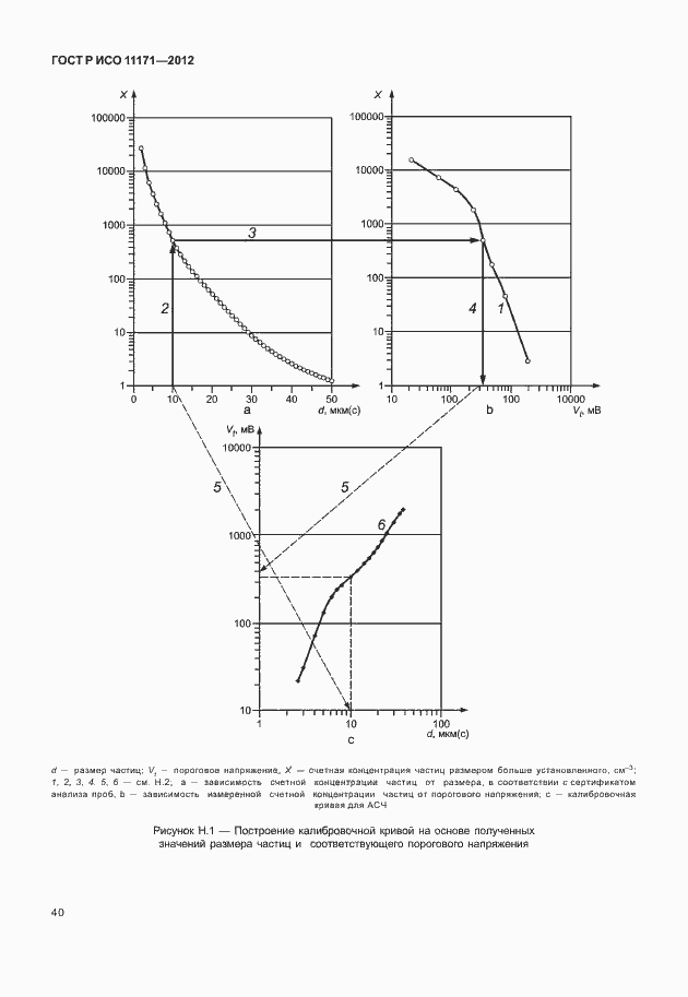 Страница 44 ГОСТ Р ИСО 11171-2012