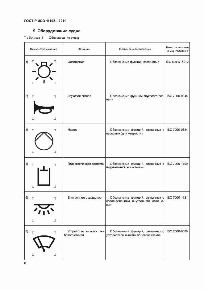 Страница 10 ГОСТ Р ИСО 11192-2011