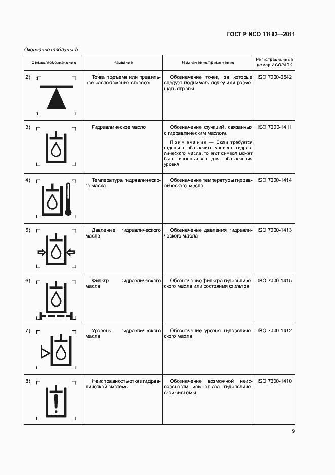 Страница 13 ГОСТ Р ИСО 11192-2011