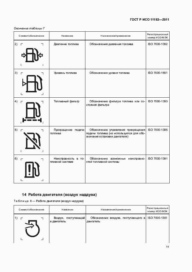 Страница 15 ГОСТ Р ИСО 11192-2011