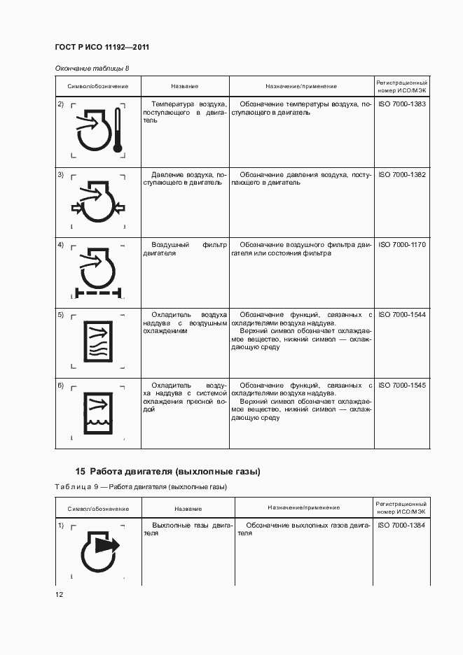 Страница 16 ГОСТ Р ИСО 11192-2011