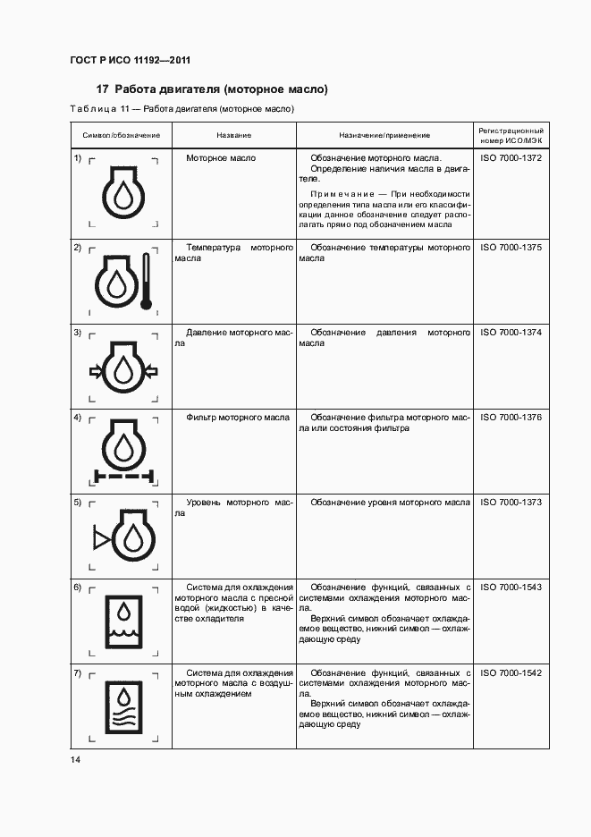 Страница 18 ГОСТ Р ИСО 11192-2011