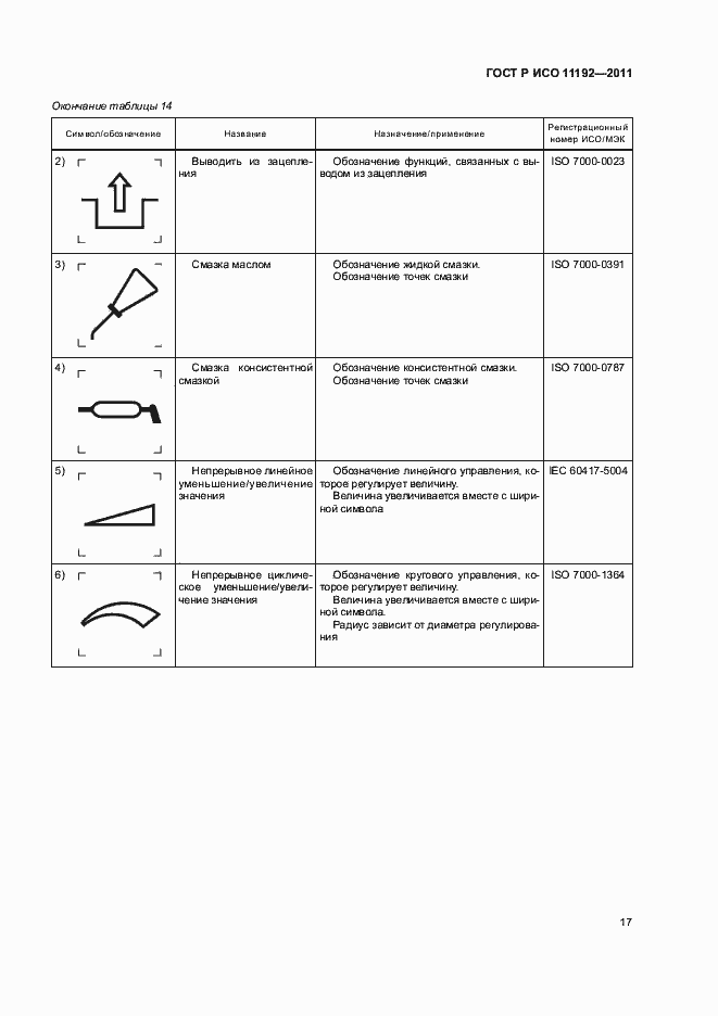 Страница 21 ГОСТ Р ИСО 11192-2011