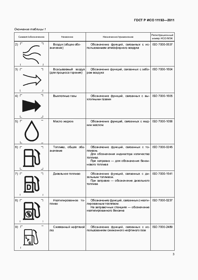 Страница 7 ГОСТ Р ИСО 11192-2011