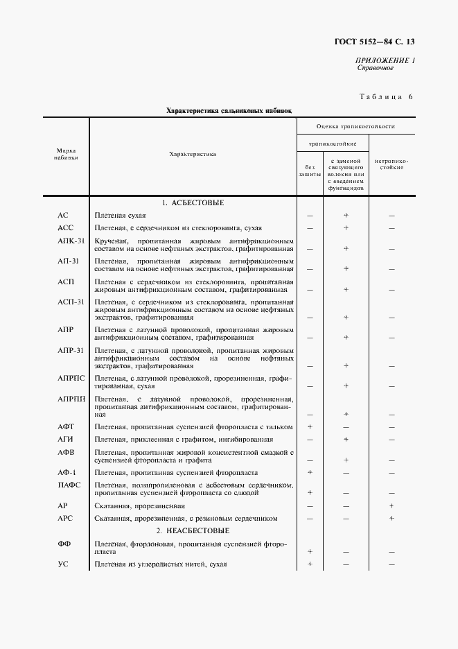 Страница 14 ГОСТ 5152-84
