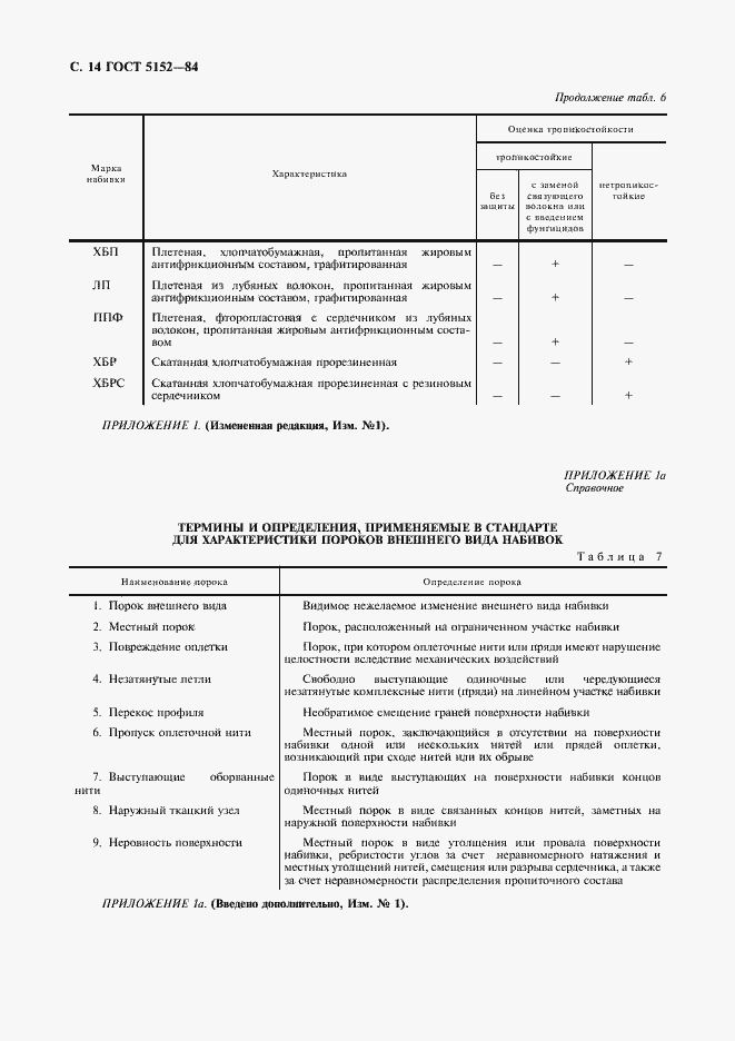 Страница 15 ГОСТ 5152-84