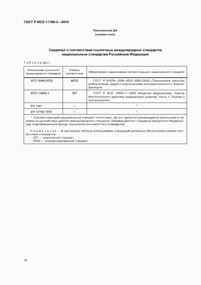 Страница 22 ГОСТ Р ИСО 11199-3-2010