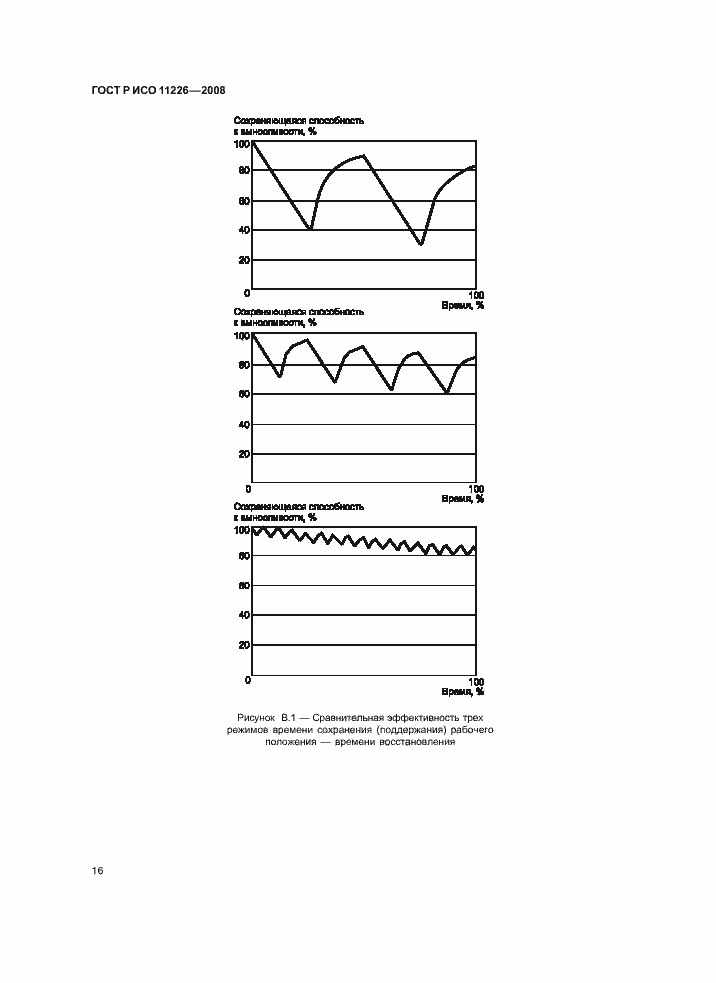 Страница 20 ГОСТ Р ИСО 11226-2008