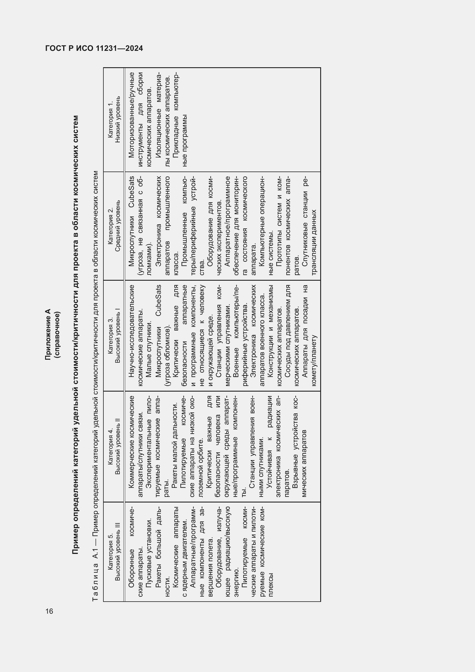 Страница 20 ГОСТ Р ИСО 11231-2024