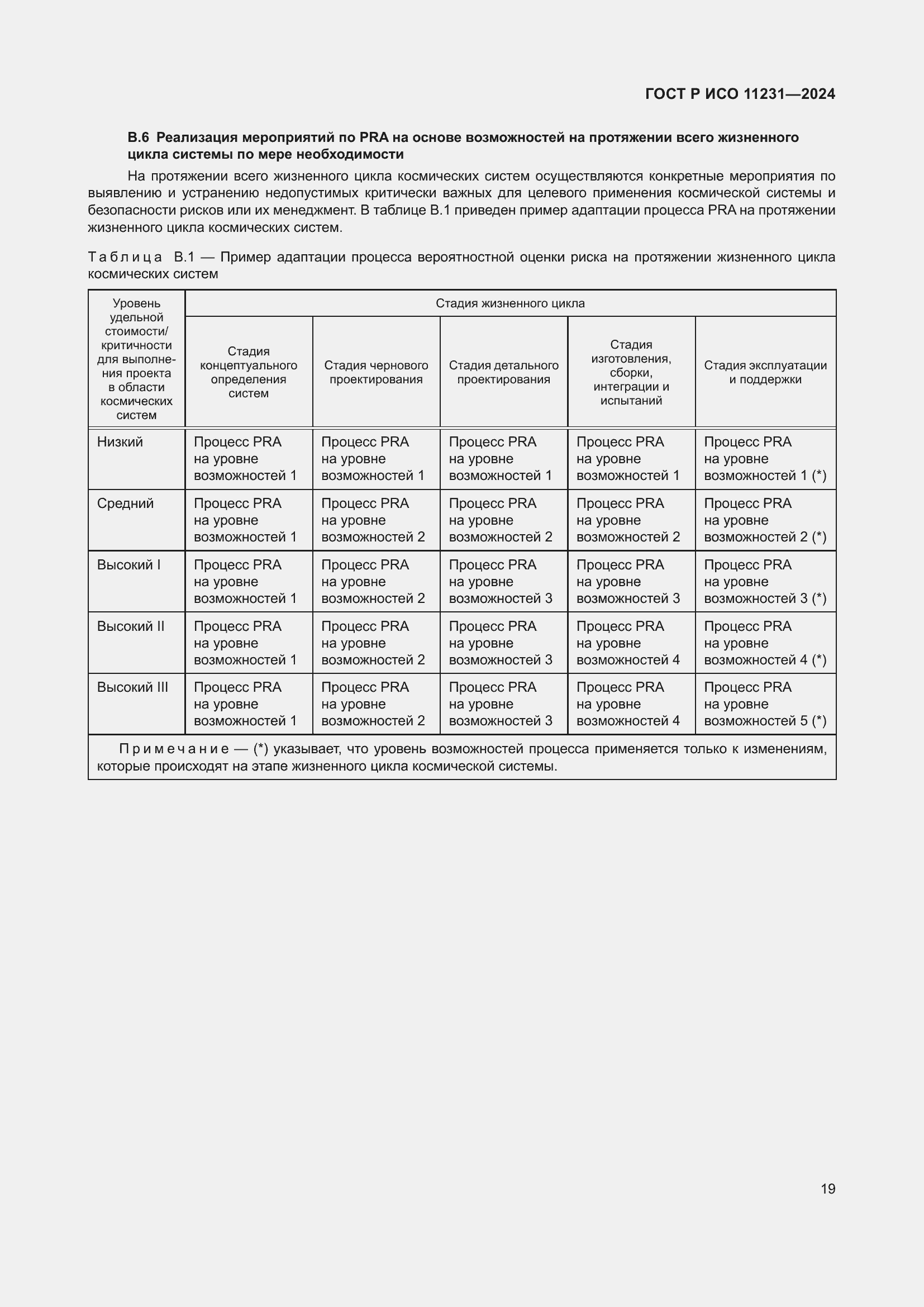 Страница 23 ГОСТ Р ИСО 11231-2024