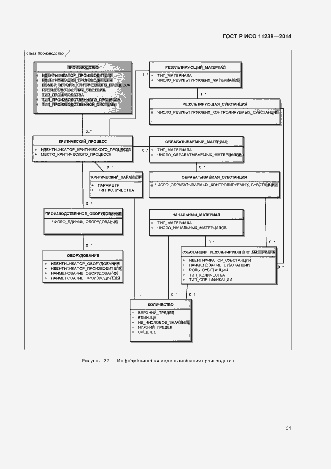 Страница 36 ГОСТ Р ИСО 11238-2014