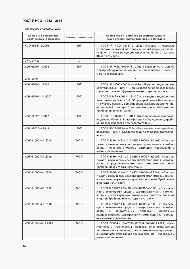 Страница 16 ГОСТ Р ИСО 11252-2016