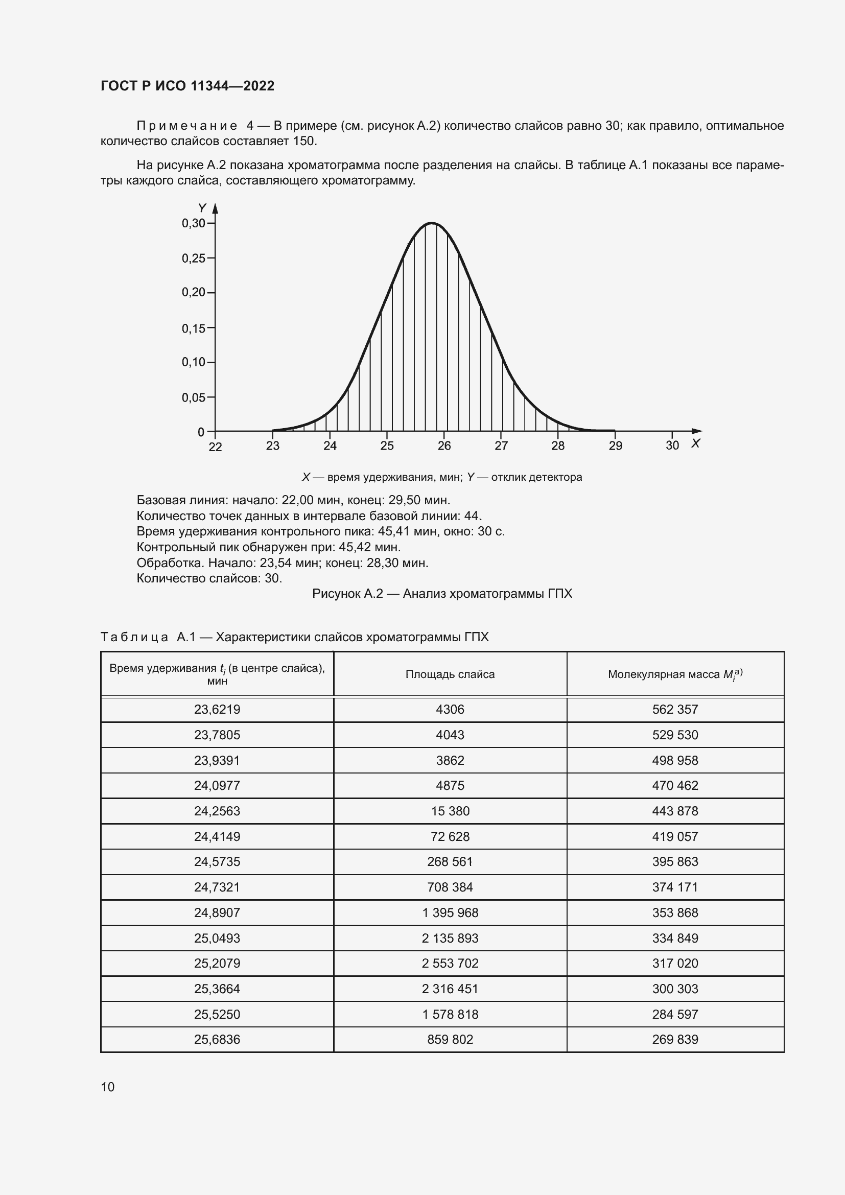 Страница 14 ГОСТ Р ИСО 11344-2022