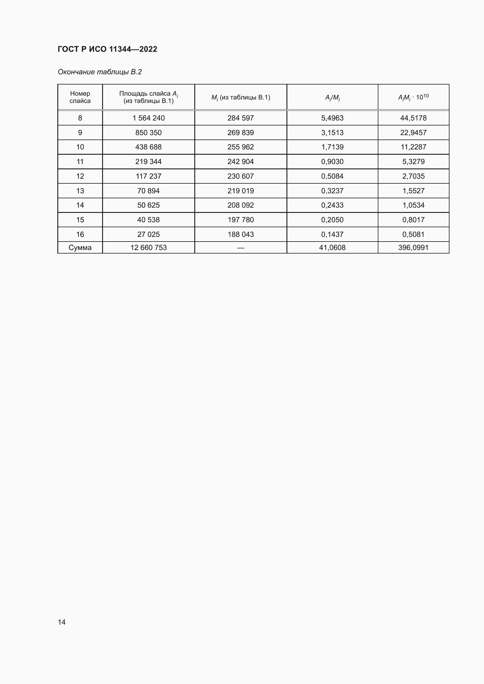 Страница 18 ГОСТ Р ИСО 11344-2022