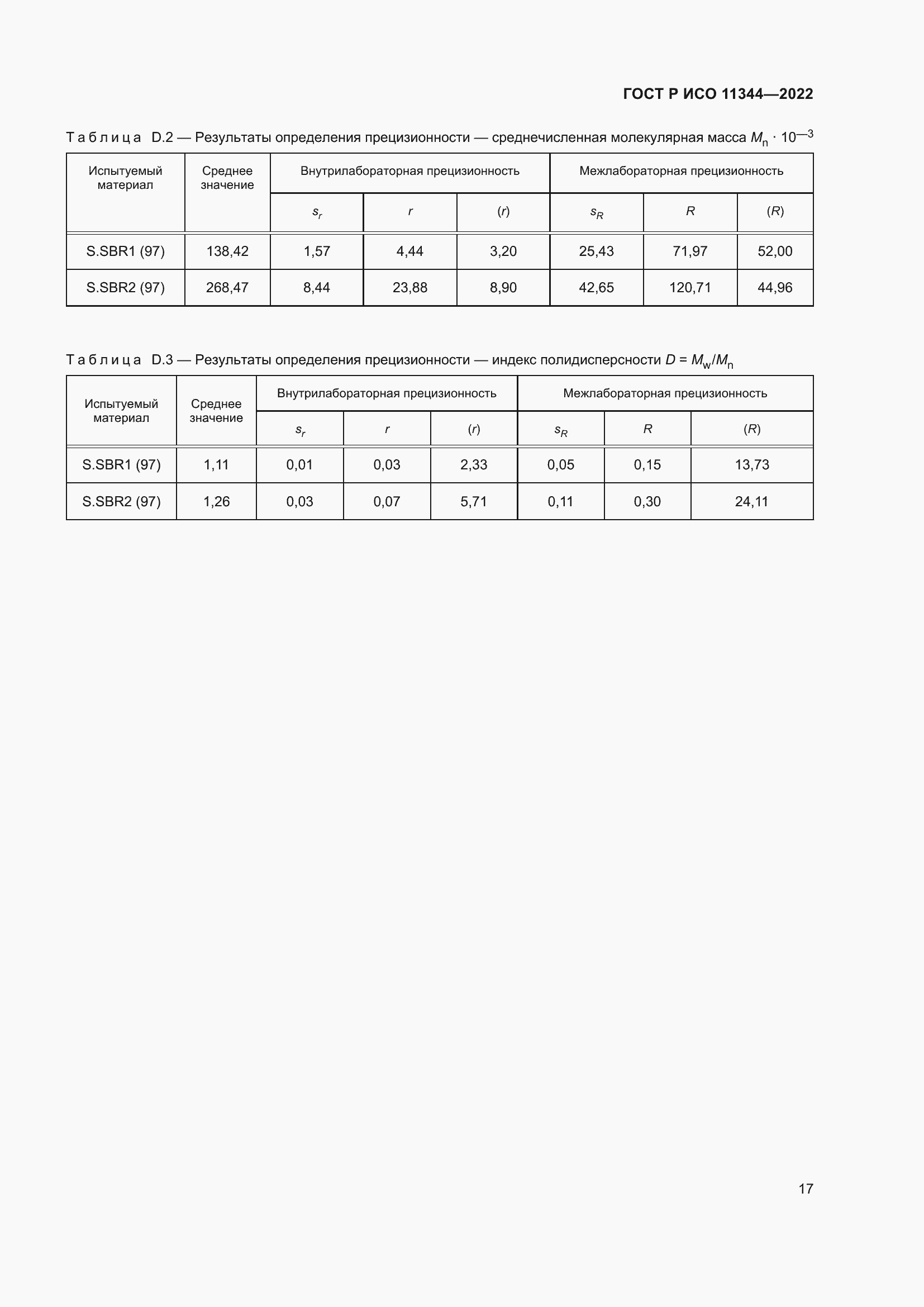 Страница 21 ГОСТ Р ИСО 11344-2022