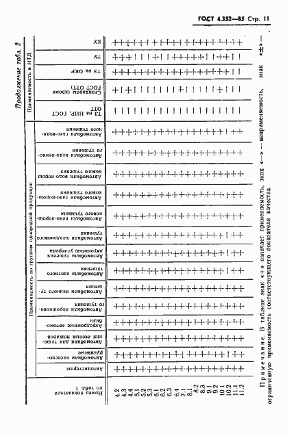 Страница 13 ГОСТ 4.332-85