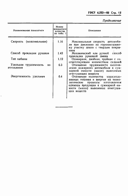 Страница 17 ГОСТ 4.332-85