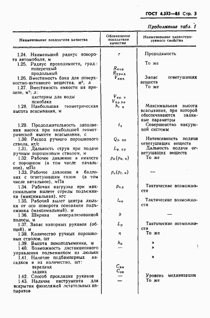 Страница 5 ГОСТ 4.332-85