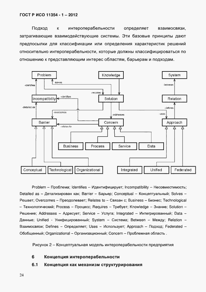 Страница 28 ГОСТ Р ИСО 11354-1-2012