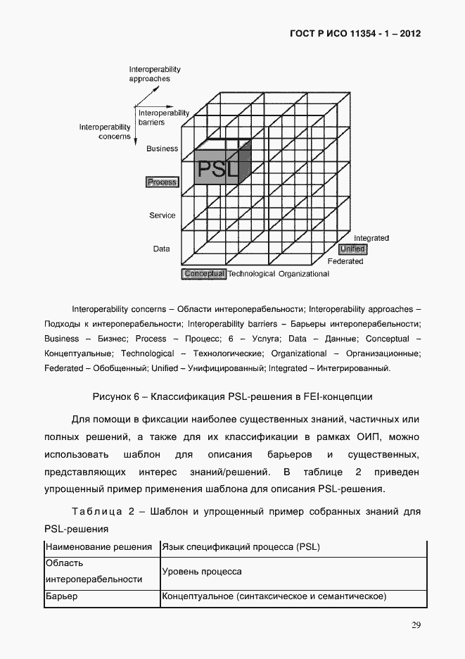 Страница 33 ГОСТ Р ИСО 11354-1-2012