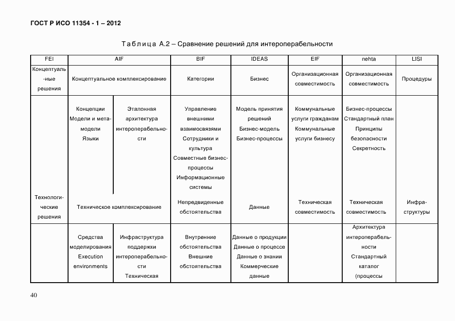 Страница 44 ГОСТ Р ИСО 11354-1-2012