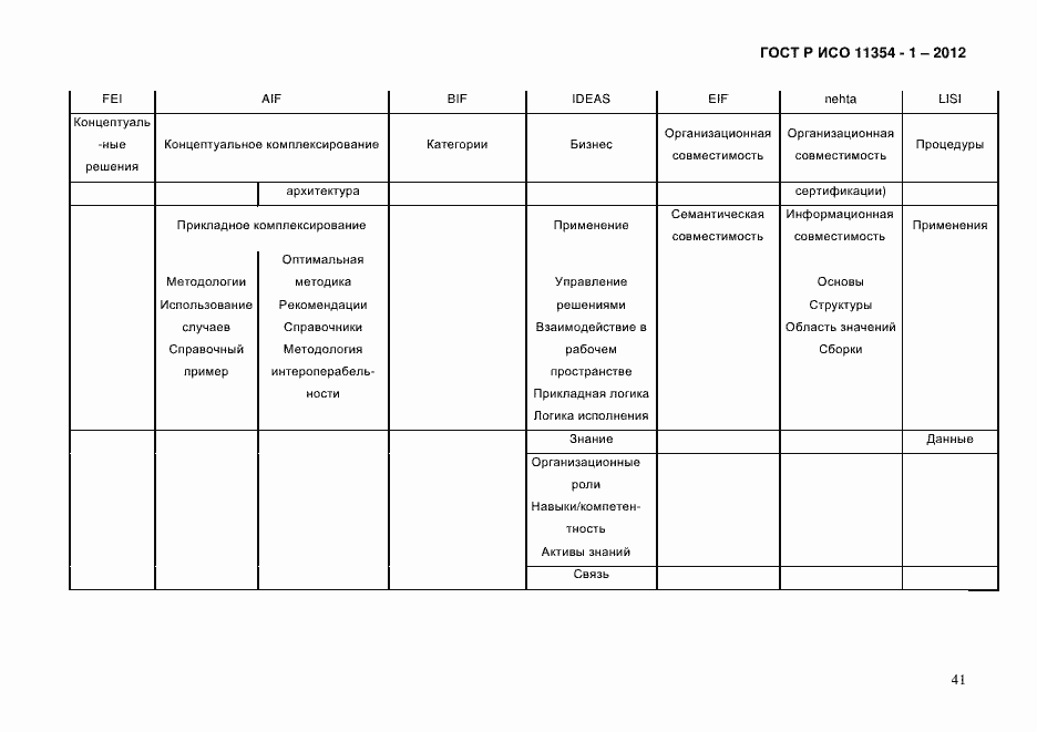 Страница 45 ГОСТ Р ИСО 11354-1-2012