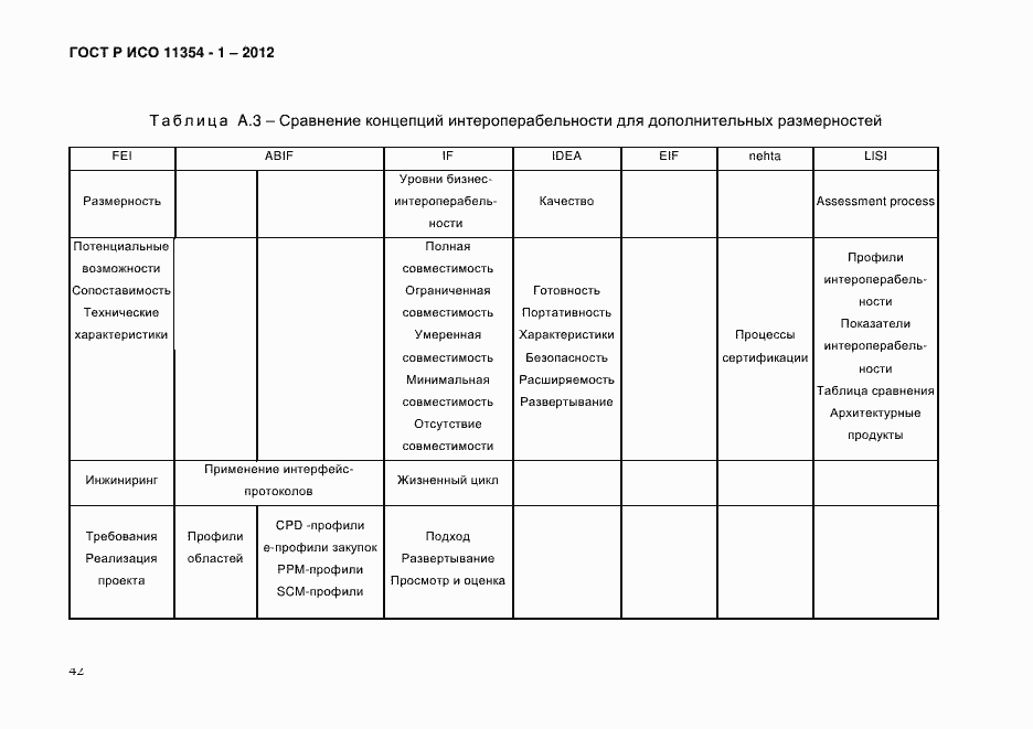 Страница 46 ГОСТ Р ИСО 11354-1-2012