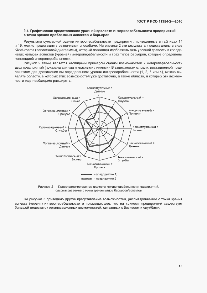 Страница 19 ГОСТ Р ИСО 11354-2-2016