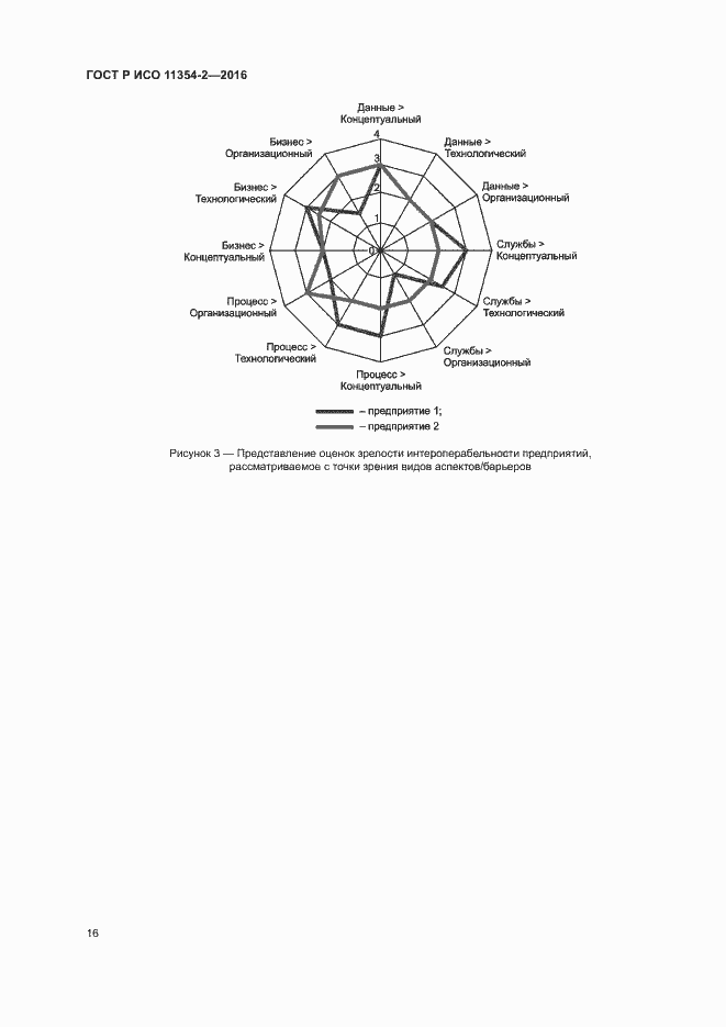 Страница 20 ГОСТ Р ИСО 11354-2-2016