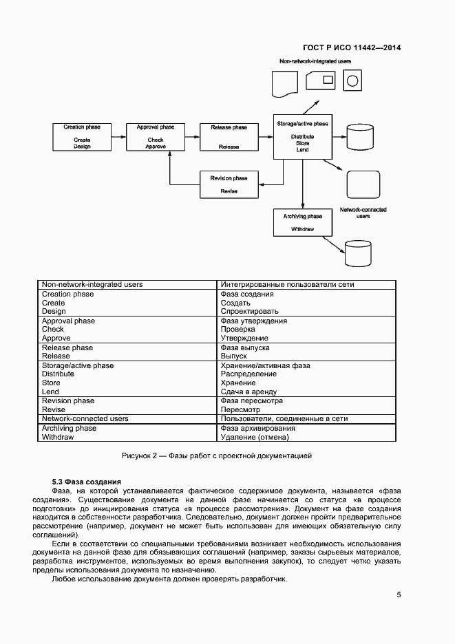 Страница 7 ГОСТ Р ИСО 11442-2014