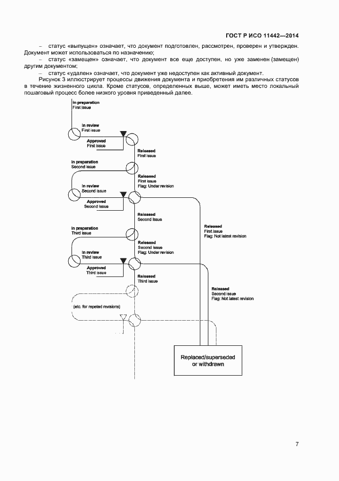 Страница 9 ГОСТ Р ИСО 11442-2014