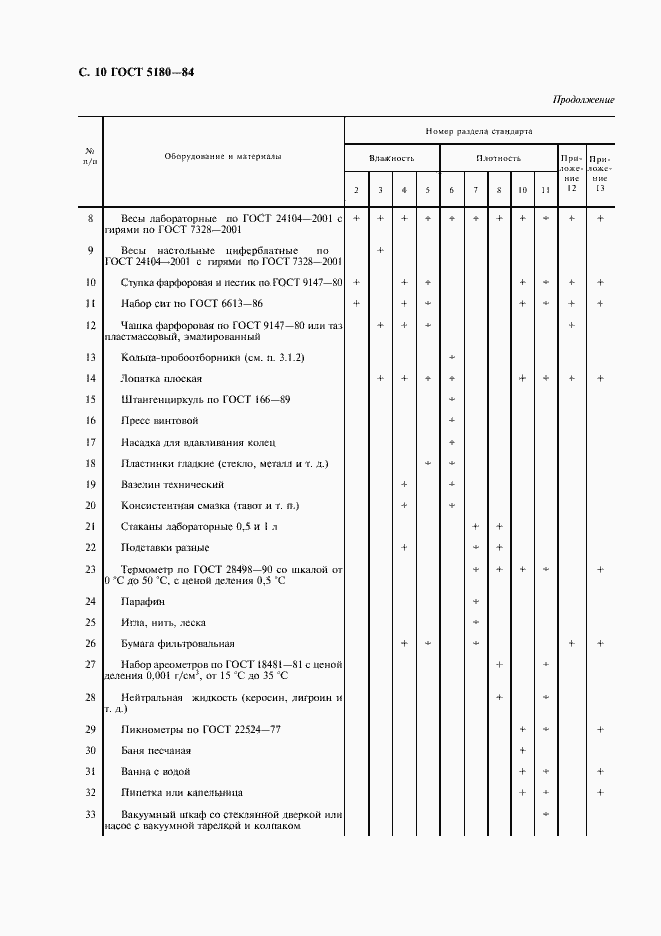 Страница 11 ГОСТ 5180-84