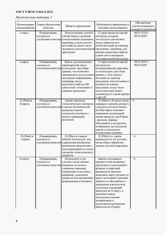 Страница 11 ГОСТ Р ИСО 11462-2-2012