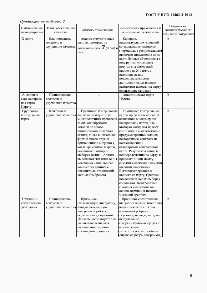 Страница 12 ГОСТ Р ИСО 11462-2-2012