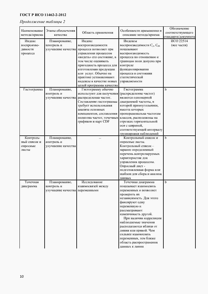 Страница 13 ГОСТ Р ИСО 11462-2-2012