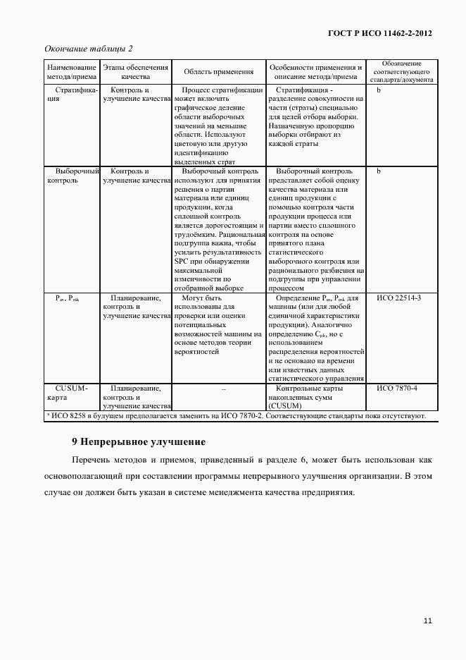 Страница 14 ГОСТ Р ИСО 11462-2-2012