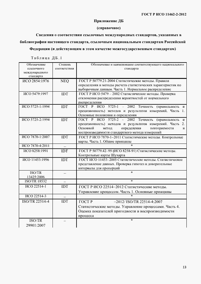 Страница 16 ГОСТ Р ИСО 11462-2-2012