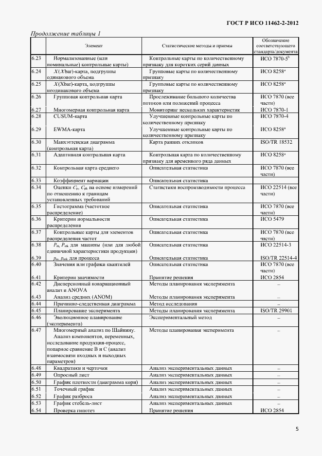 Страница 8 ГОСТ Р ИСО 11462-2-2012