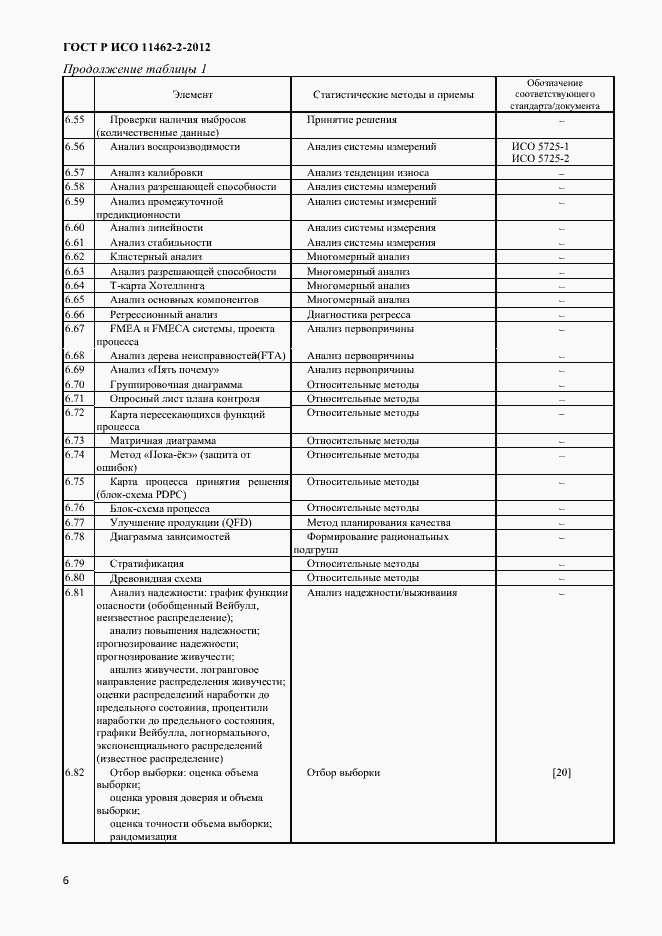 Страница 9 ГОСТ Р ИСО 11462-2-2012