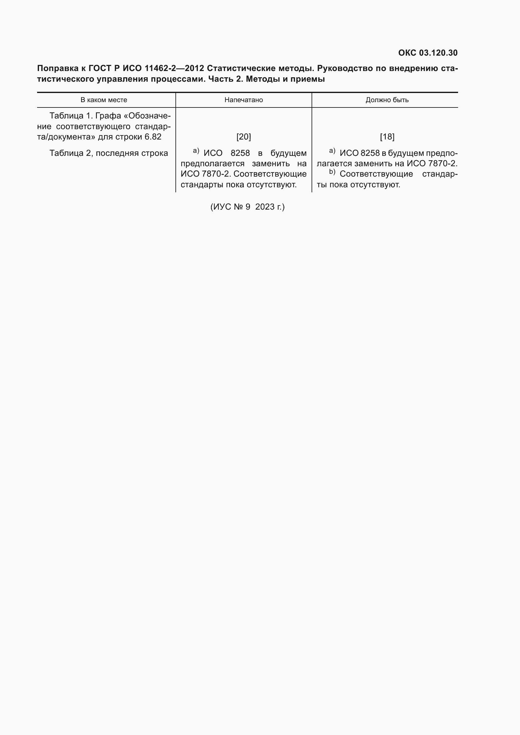 Приложение №1