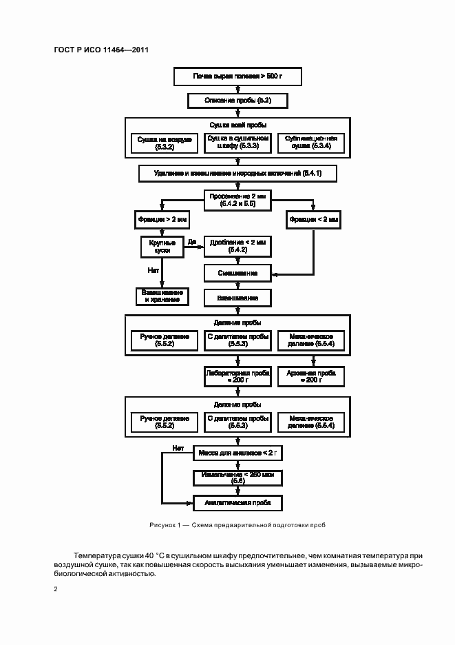 Страница 6 ГОСТ Р ИСО 11464-2011