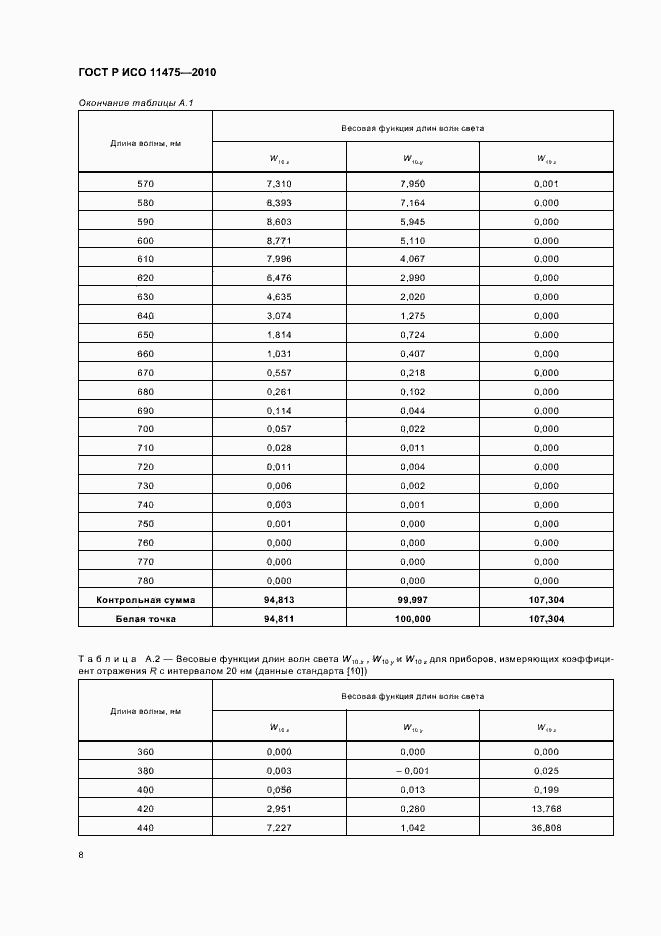 Страница 12 ГОСТ Р ИСО 11475-2010