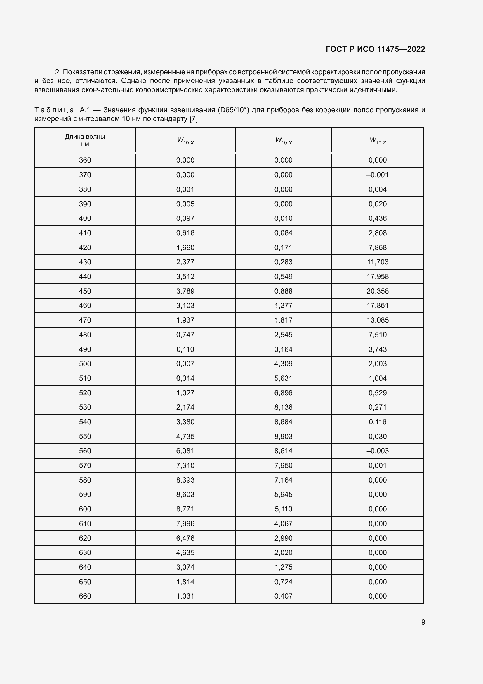 Страница 13 ГОСТ Р ИСО 11475-2022