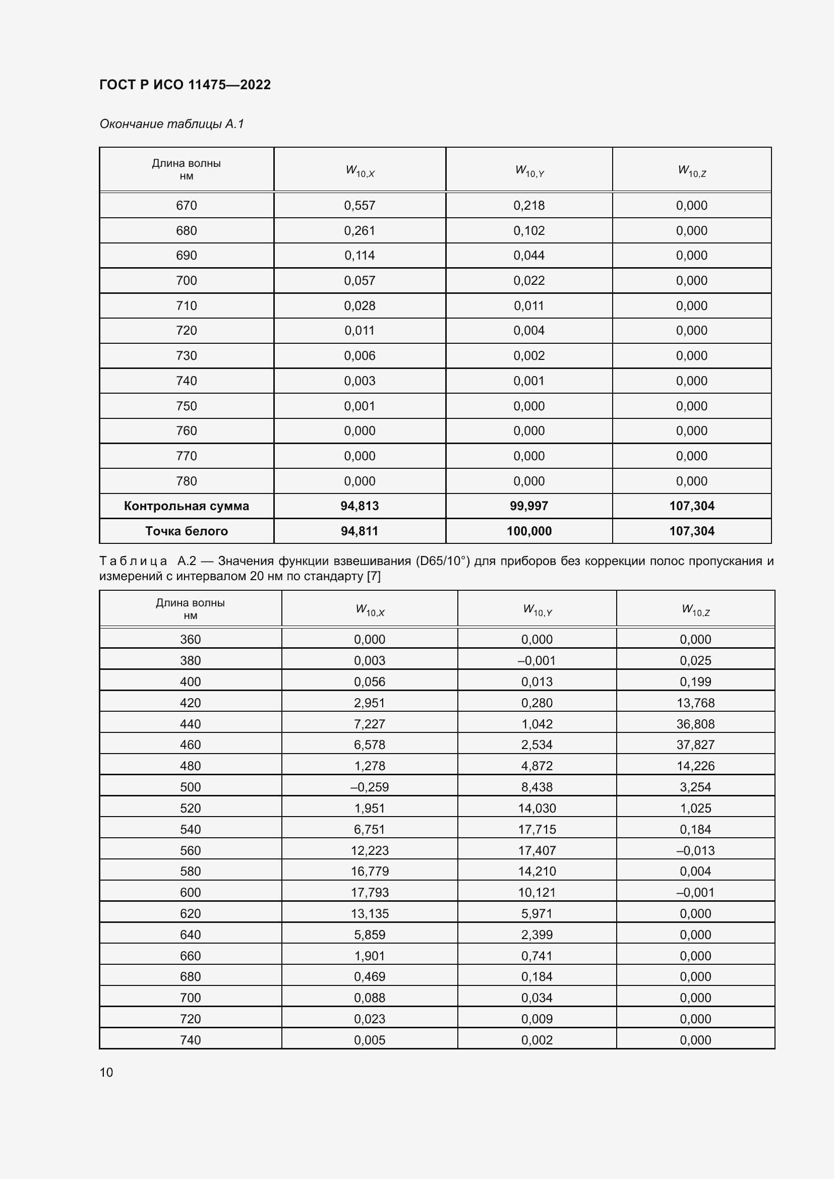 Страница 14 ГОСТ Р ИСО 11475-2022