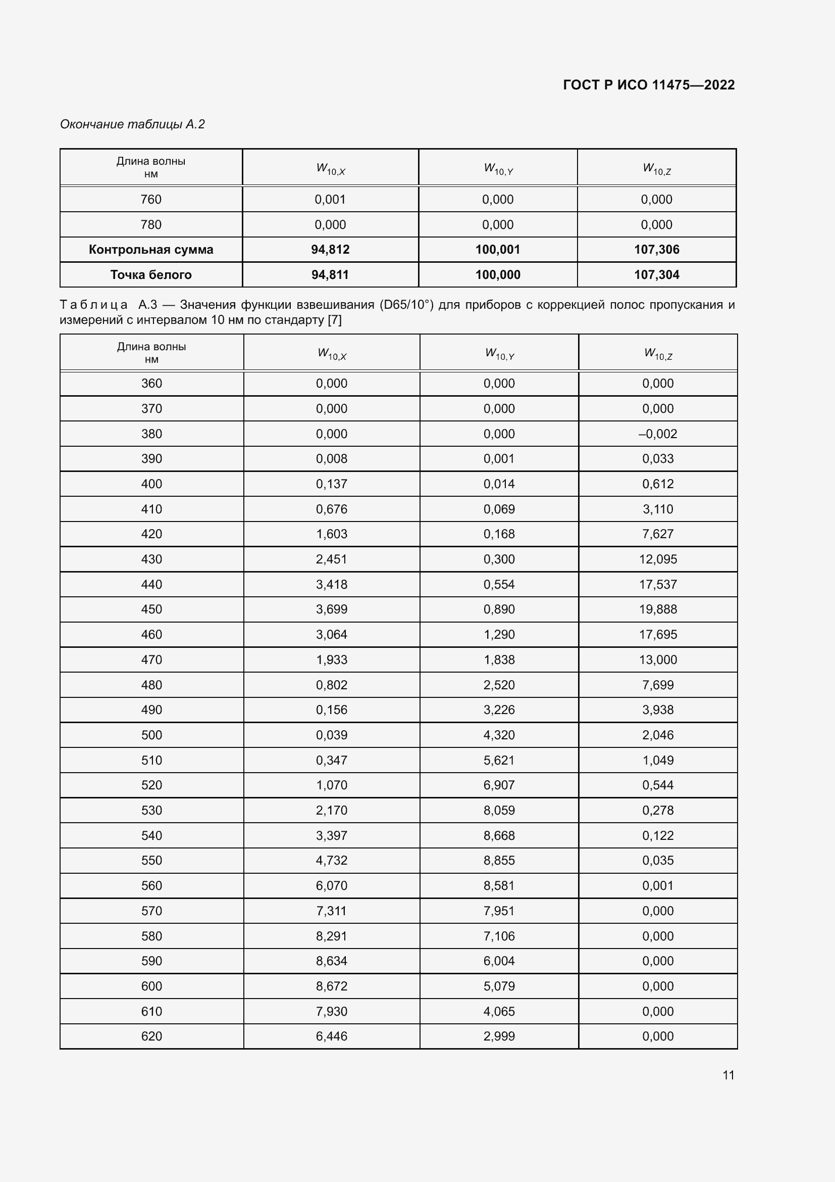 Страница 15 ГОСТ Р ИСО 11475-2022