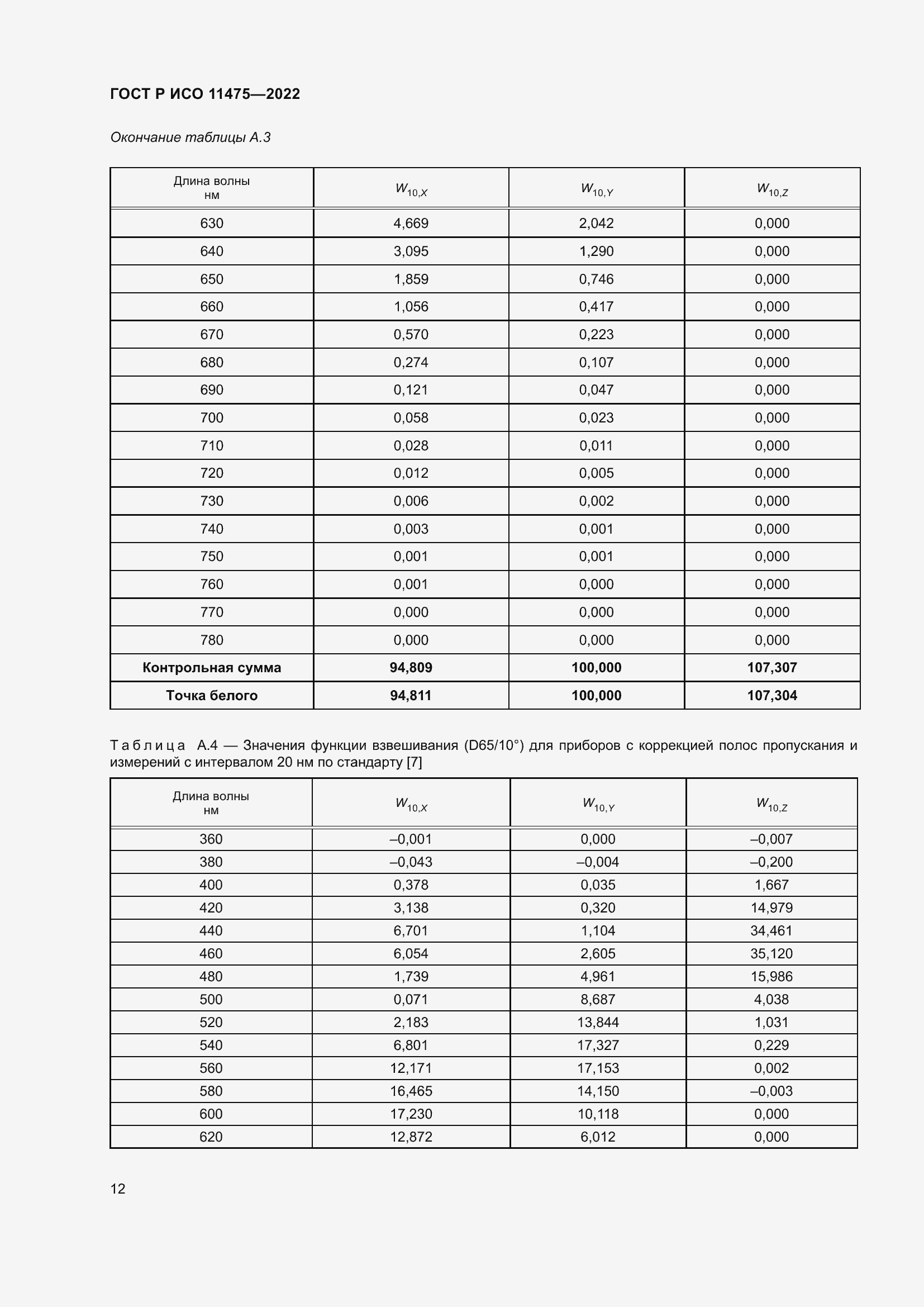 Страница 16 ГОСТ Р ИСО 11475-2022