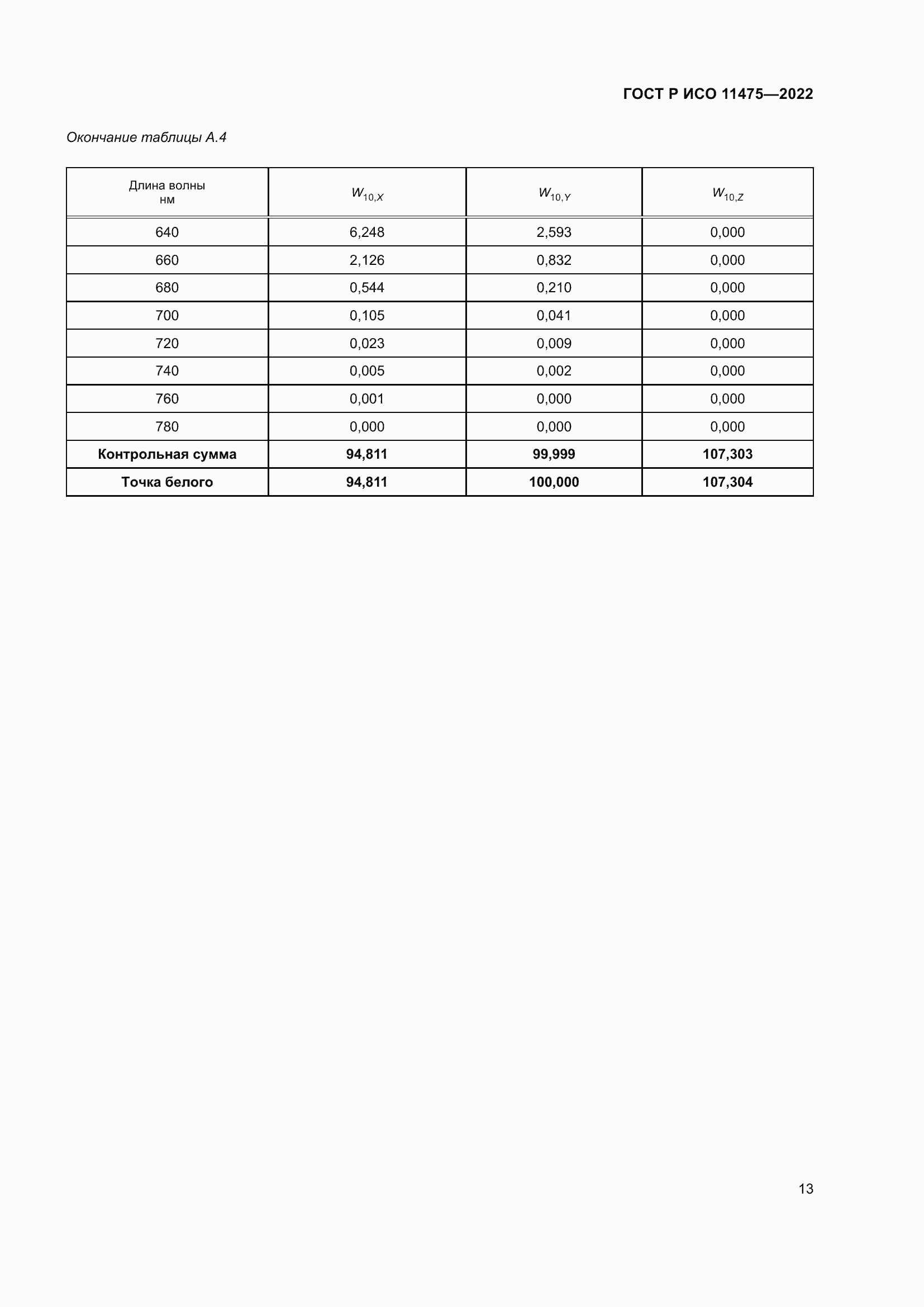 Страница 17 ГОСТ Р ИСО 11475-2022