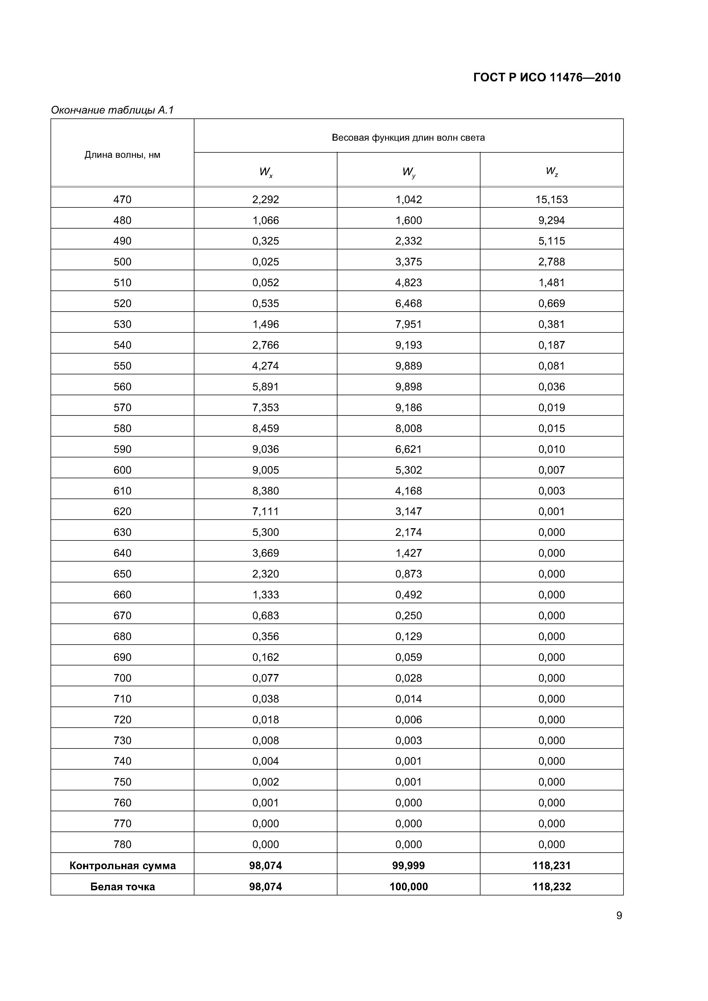 Страница 12 ГОСТ Р ИСО 11476-2010