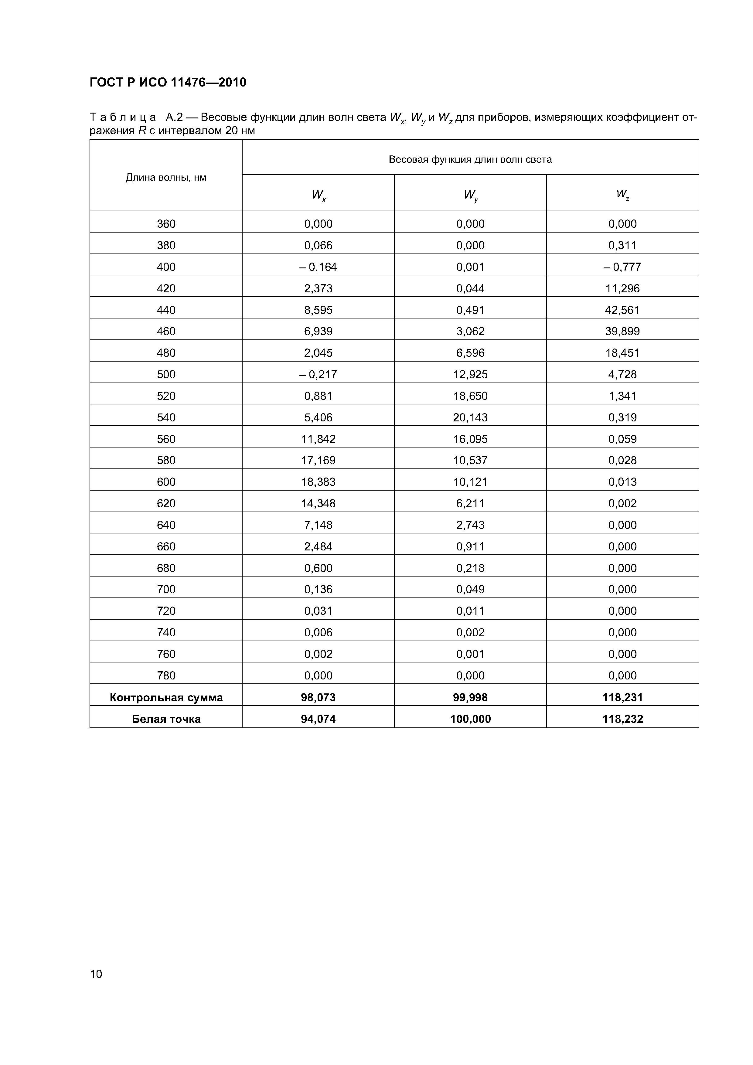 Страница 13 ГОСТ Р ИСО 11476-2010