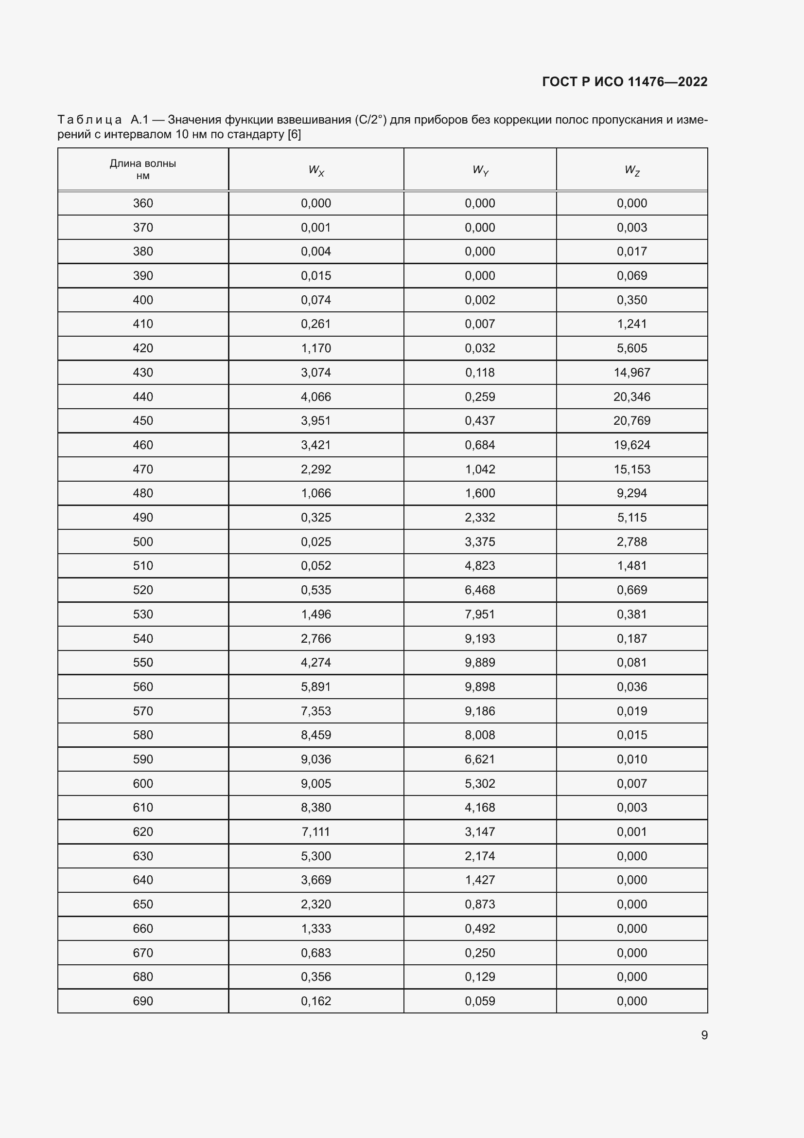 Страница 13 ГОСТ Р ИСО 11476-2022